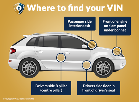Where to find your VIN